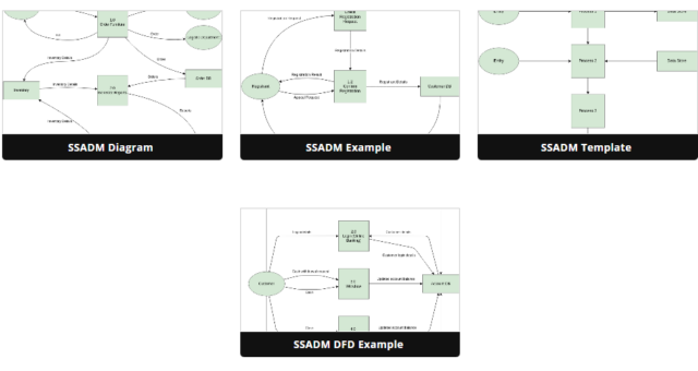 使用 Visual Paradigm Online 学习 SSADM DFD 图的入门指南