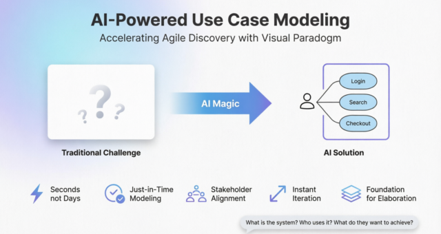 AI驱动的用例建模：借助Visual Paradigm加速敏捷发现