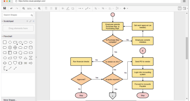 Was sind Flussdiagramme und wie können sie Ihrer Organisation nutzen?