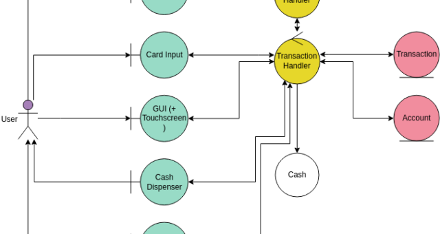 Umfassender Leitfaden zu Robustheitsdiagrammen
