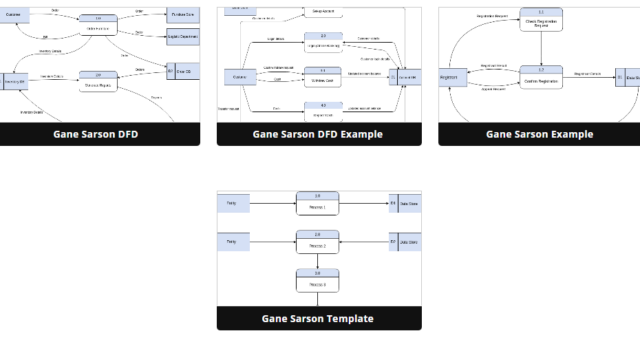 Einführung in Gane-Sarson-Data-Flow-Diagramme