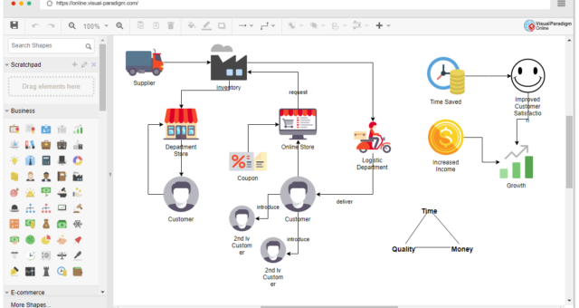 Umfassender Leitfaden zum Geschäfts-Konzept-Design-Diagramm
