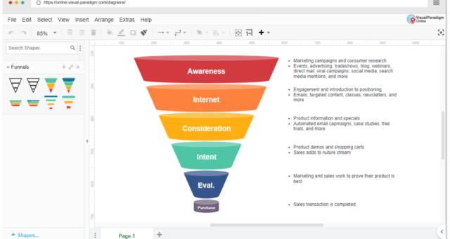 Umfassender Leitfaden zum Marketing-Funnel-Diagramm