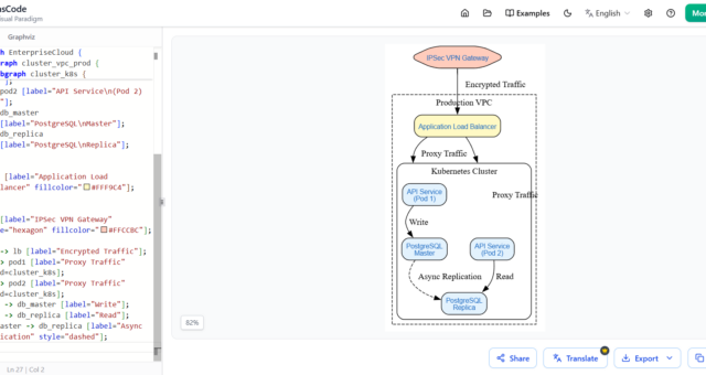 VPasCode Tiefenanalyse: Vereinigung von Mermaid, PlantUML und KI in einer Plattform