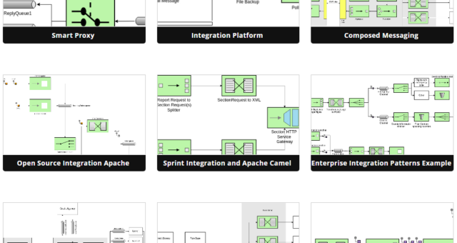 Guía para principiantes sobre diagramas de patrones de integración empresarial (EIP)