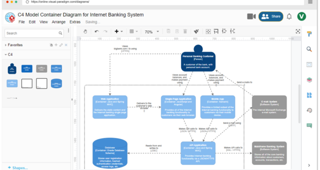 Desvelando el poder del modelo C4: Simplificando los diagramas de arquitectura de software