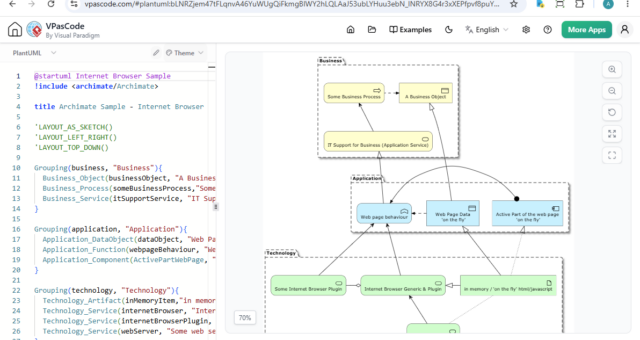 Más allá de UML: Todos los diagramas de arquitectura y datos que puedes editar como código en VPasCode