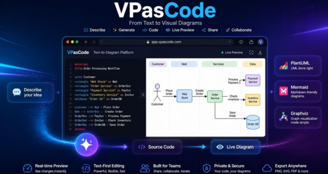 Visual Paradigm VPasCode: Guía completa