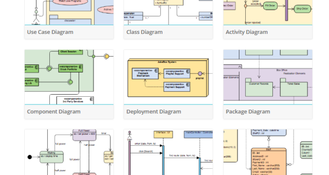 Découverte de l’outil de diagrammation en ligne Visual Paradigm : un guide complet sur les diagrammes de modélisation des systèmes