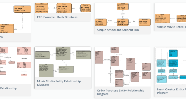 Guide pour débutants sur les diagrammes Entité-Relation (ER)