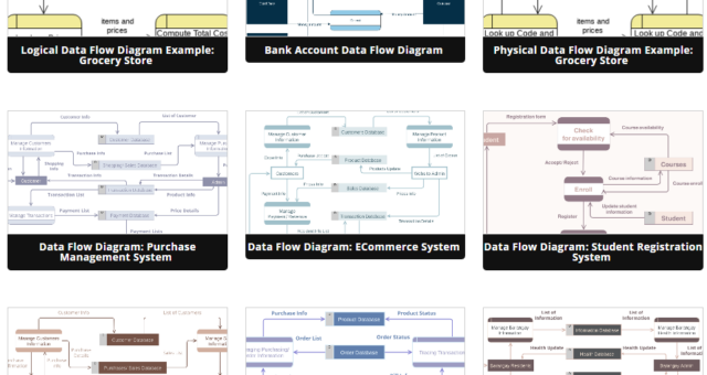 Guide pour débutants sur les diagrammes de flux de données (DFD) avec Visual Paradigm Online