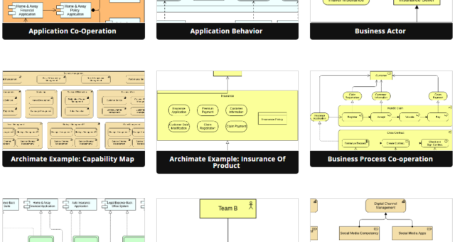 Guide complet sur les diagrammes ArchiMate