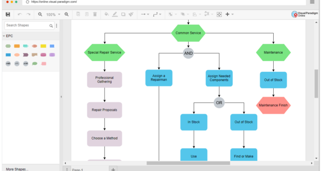 Guide complet sur les diagrammes EPC
