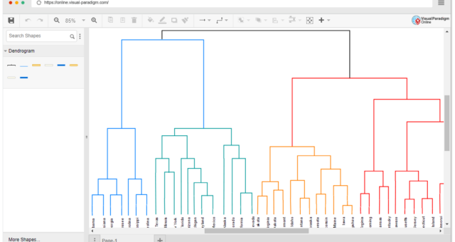 Guide complet sur les diagrammes de dendrogrammes