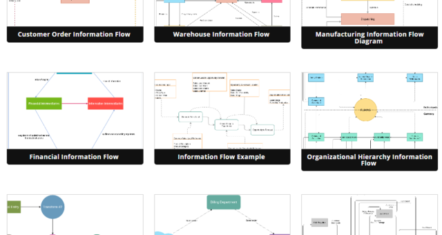 Guide complet sur les diagrammes de flux d’information