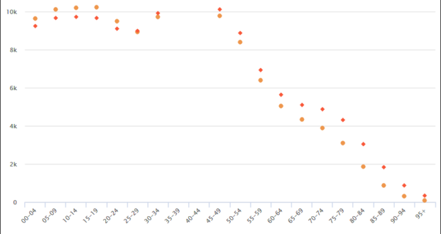 Un tutoriel sur les diagrammes de dispersion : un guide rapide