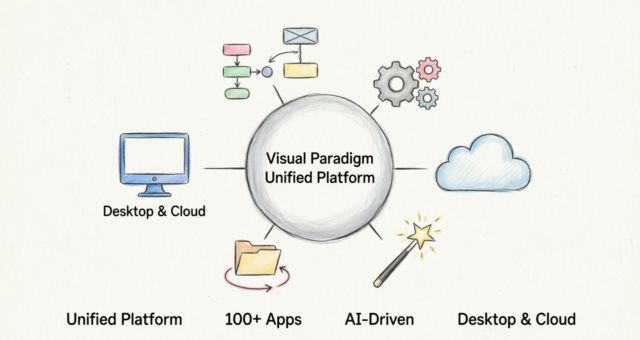 Maîtriser la plateforme unifiée Visual Paradigm : Le guide ultime pour un écosystème créatif fluide