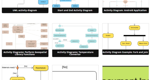 Panduan Pemula untuk Diagram Aktivitas dengan Visual Paradigm Online