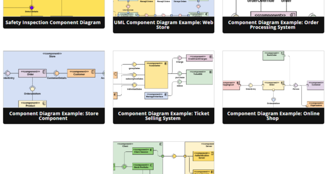 Panduan Pemula untuk Diagram Komponen dalam UML