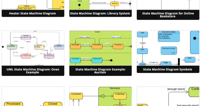 Panduan Pemula untuk Diagram State Machine
