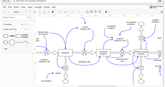 Panduan Lengkap tentang Diagram Stok dan Aliran