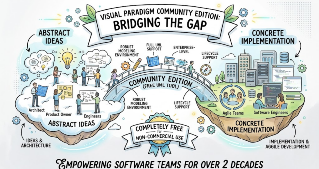 Visual Paradigm Community Edition: Pemodelan UML Tingkat Perusahaan, Gratis Selamanya