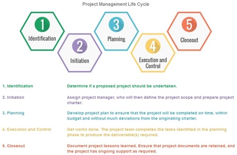 ITSM: Information management with Visual Paradigm