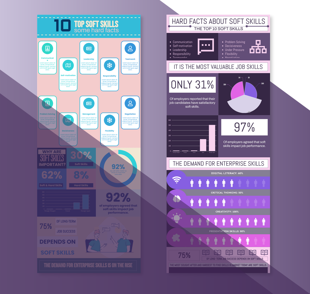 Some hard facts about soft skills