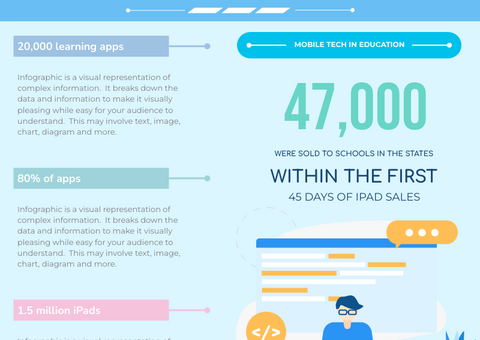 Development And Influence Of Kids Tech Infographic