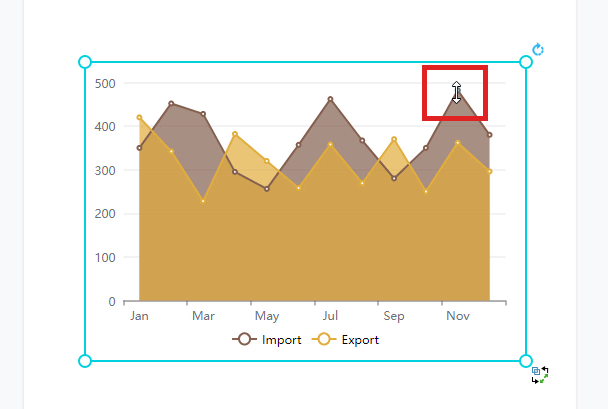 How to create an area chart?