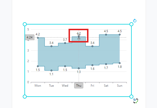 How to Create a Range Step Area Chart