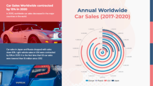How to create a radial chart?