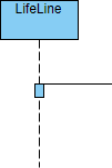 UML Sequence Diagram: Activation example