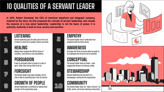 The characteristics of servant leadership 1