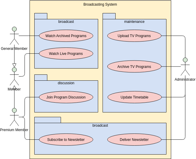 Use Case Diagram template: Broadcasting System Use Case Diagram (Created by Visual Paradigm Online's Use Case Diagram maker)