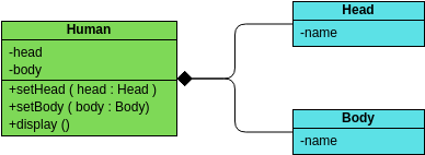 Class Diagram template: Class Diagram Composition Example (Created by Visual Paradigm Online's Class Diagram maker)