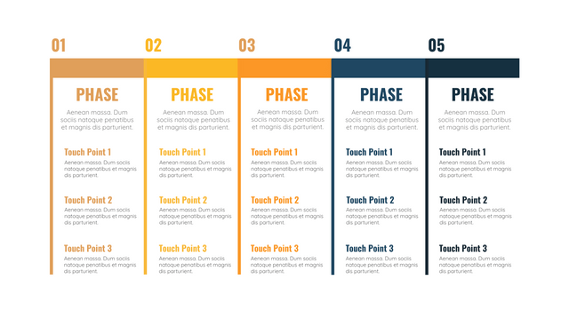 Customer Journey Maps template: Customer Journey Map (CJM) (Created by Visual Paradigm Online's Customer Journey Maps maker)