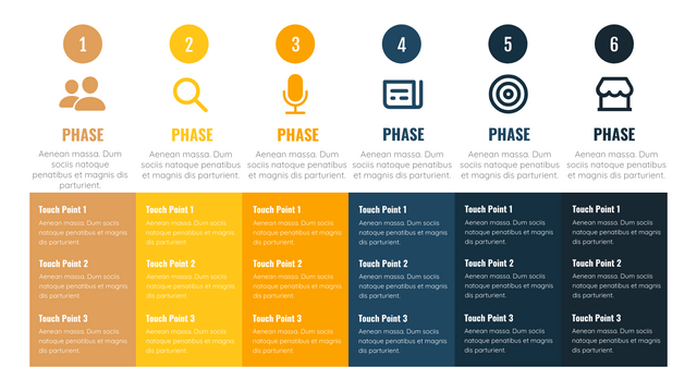 Customer Journey Maps template: Customer Journey Mapping (CJM) (Created by Visual Paradigm Online's Customer Journey Maps maker)