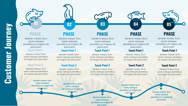 Customer Journey Maps template: Customer Journey Mapping: Template and Guide (Created by Visual Paradigm Online's Customer Journey Maps maker)