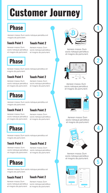 Customer Journey Maps template: Customer Journey Mapping - The Benefits (Created by Visual Paradigm Online's Customer Journey Maps maker)