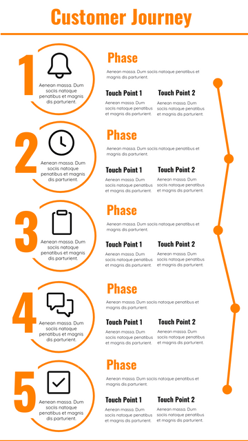 Customer Journey Maps template: Customer Journey Maps - What, How, Why (Created by Visual Paradigm Online's Customer Journey Maps maker)