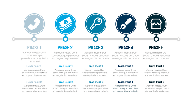 Customer Journey Maps template: Customer Journey Template (Created by Visual Paradigm Online's Customer Journey Maps maker)
