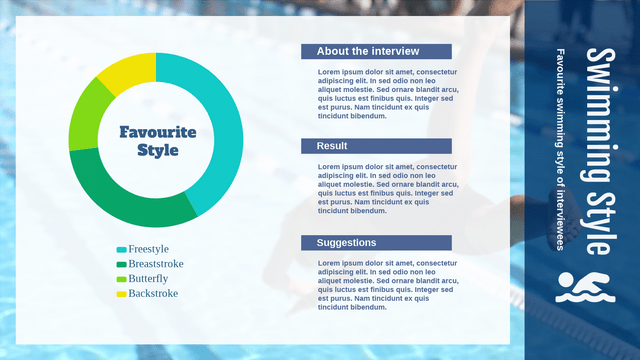 Doughnut Chart template: Favourite Swimming Style Doughnut Chart (Created by Visual Paradigm Online's Doughnut Chart maker)