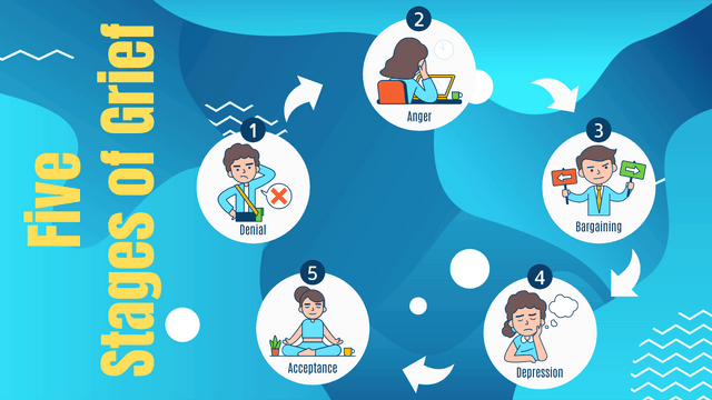Five Stages of Grief template: Five Stages of Grief Infographic with illustration (Created by Visual Paradigm Online's Five Stages of Grief maker)