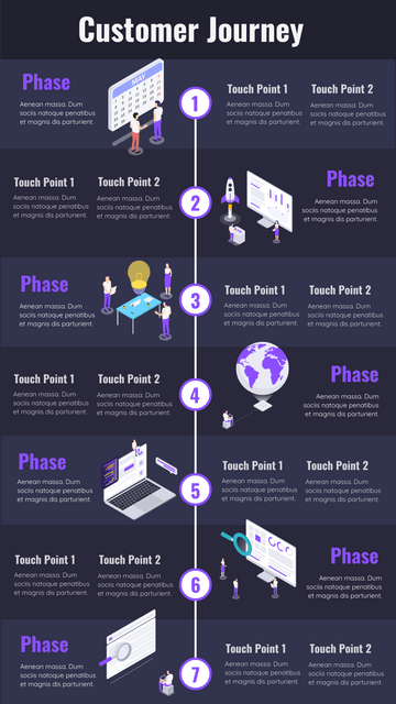 Customer Journey Maps template: How to Perform Customer Journey Mapping? (Created by Visual Paradigm Online's Customer Journey Maps maker)