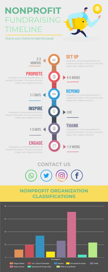 Nonprofit Fundraising Timeline