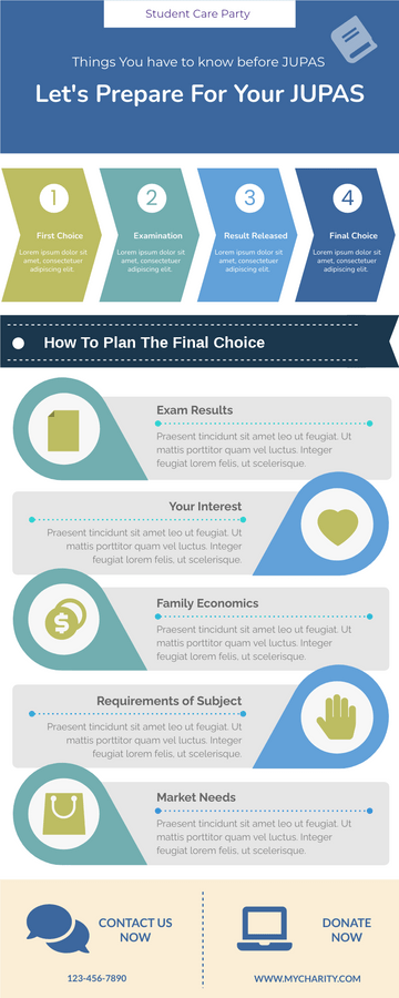 JUPAS Preparation Infographic