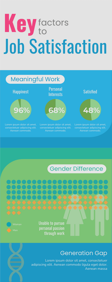 Key Factors to Job Satisfaction Infographic