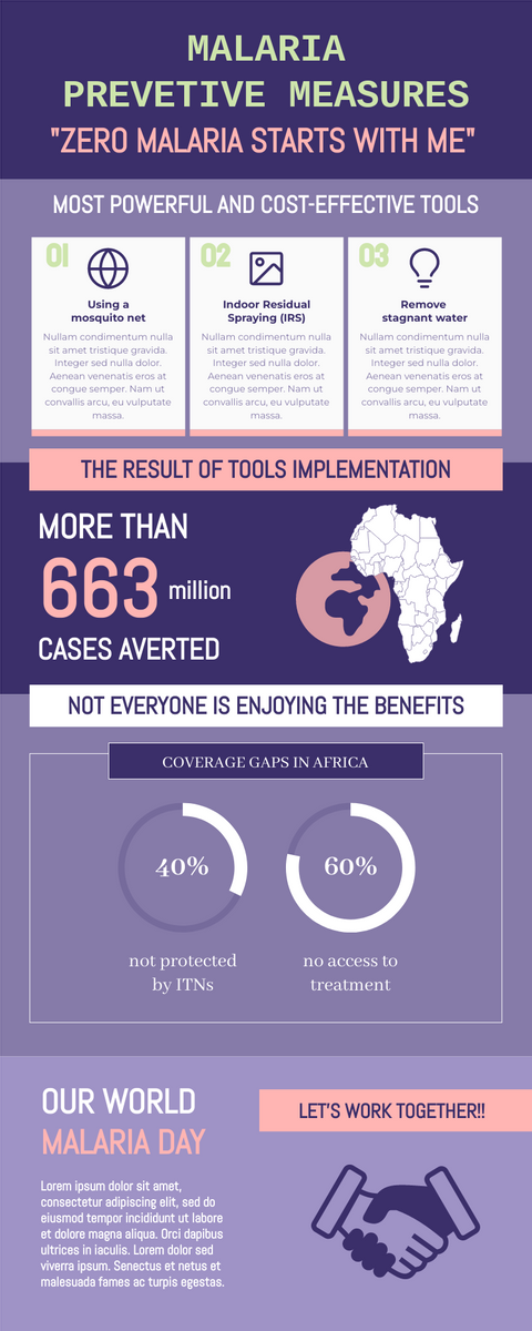 Infographic template: Malaria Preventive Measures Infographic (Created by Visual Paradigm Online's Infographic maker)