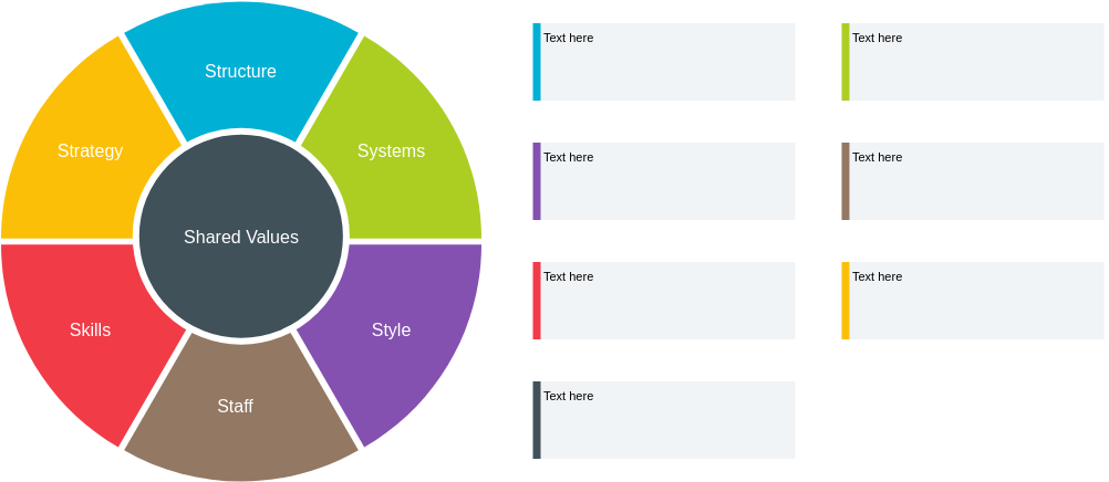 McKinsey 7S Model McKinsey 7S Framework template: McKinsey 7S Model (Created by Visual Paradigm Online's McKinsey 7S Framework maker)